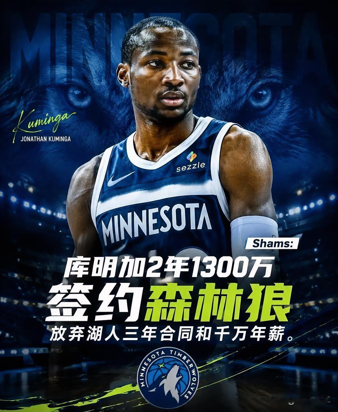 3000万变650万，库明加2年1300万美元加盟森林狼！据NBA记者报道，