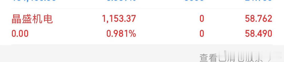晶盛机电，最高赚4.5%，没出，这行情看来不能犹豫！！！