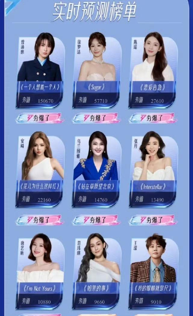 谁的青春回来了？曾沛慈浪姐断层第一，全是回忆杀在撑腰！谁能想到，浪姐人气榜