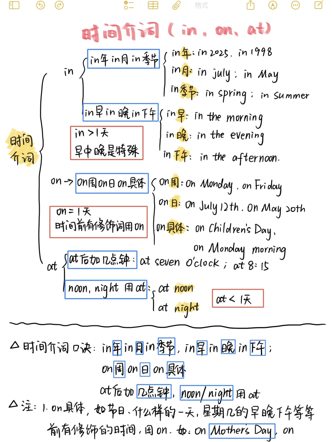 4页纸！吃透整个英语基础语法！基础差救星