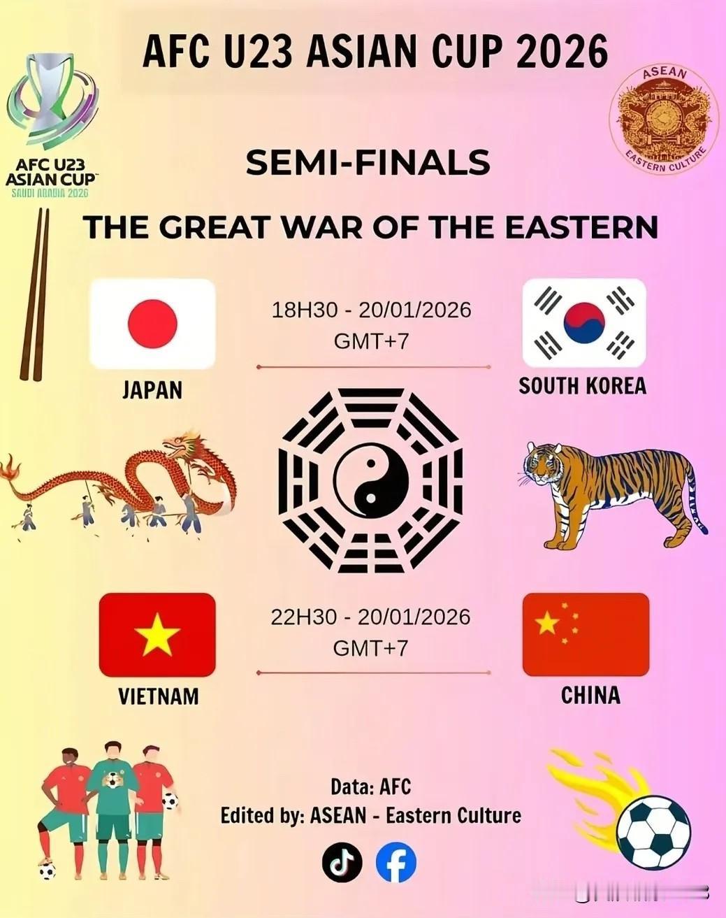 本届U23亚洲杯四强产生了一项有趣的共同点：1.四支队伍所属国家均为使用筷