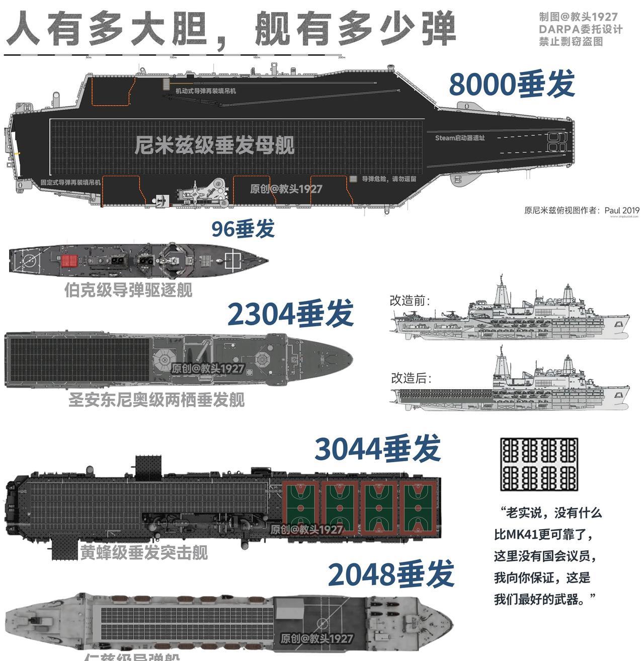 这张图片严重弥补了美国人的火力不足恐惧症，网友在美国海军尼米兹级航母、圣安东尼奥