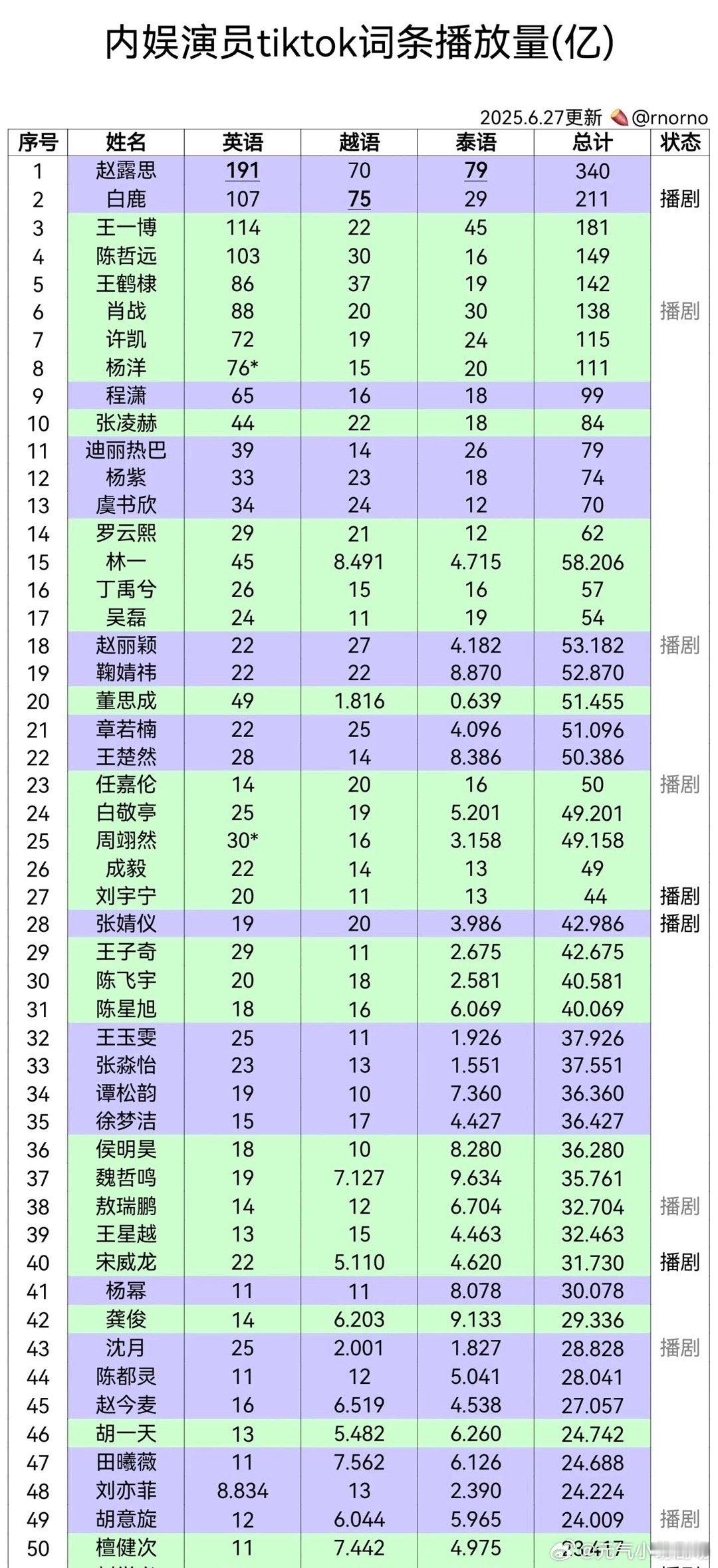 白鹿的海外人气真高​​​