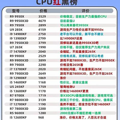 你的CPU在哪个档次？上榜了吗？很多人还不懂怎么看CPU型号R、i、U开头其实是不同厂家的命名方式，