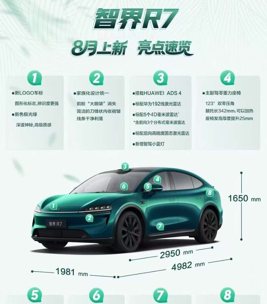 奇瑞真正要发力智界R7了智界7的销量从一万多降到一千多，让人感慨啊。