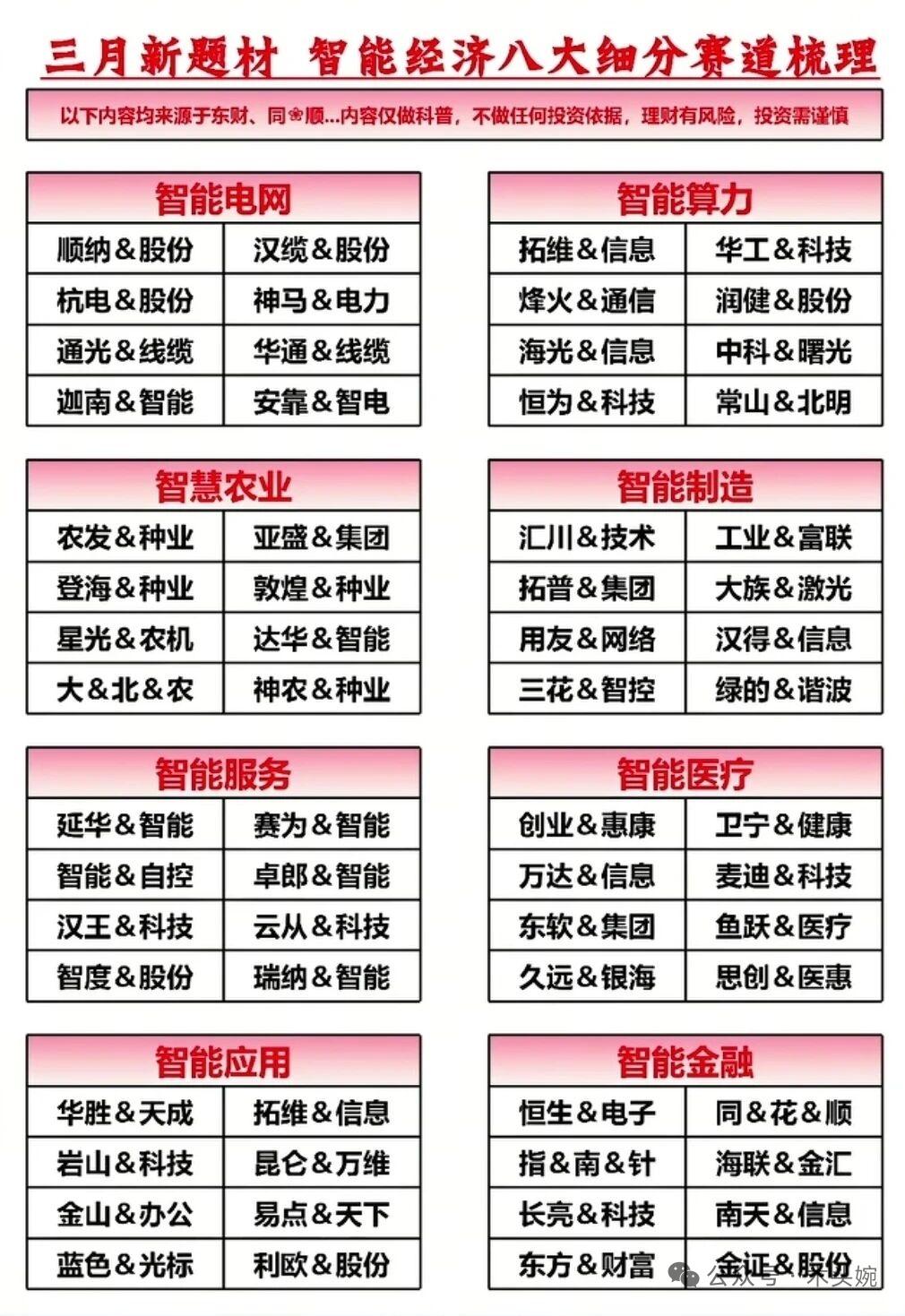 拒绝杂毛，全是核心龙头！三月智能经济+电网设备+前沿科技赛道核心梳理！（1）三