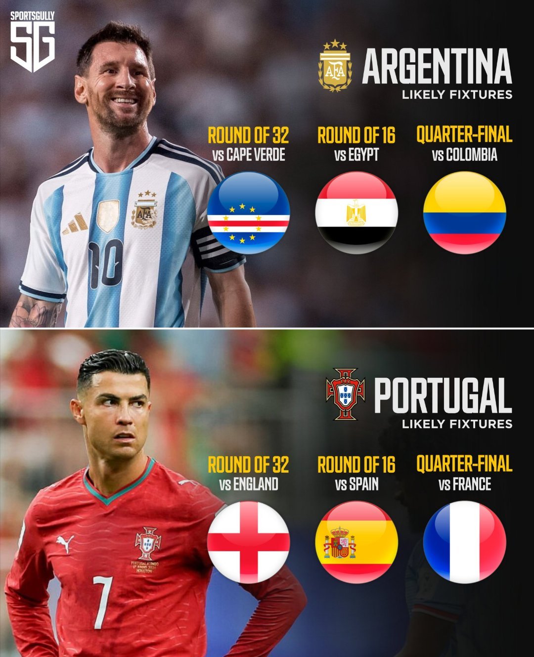 照目前的情况来看，这很可能是阿根廷🇦🇷和葡萄牙🇵🇹的晋级之路！?
