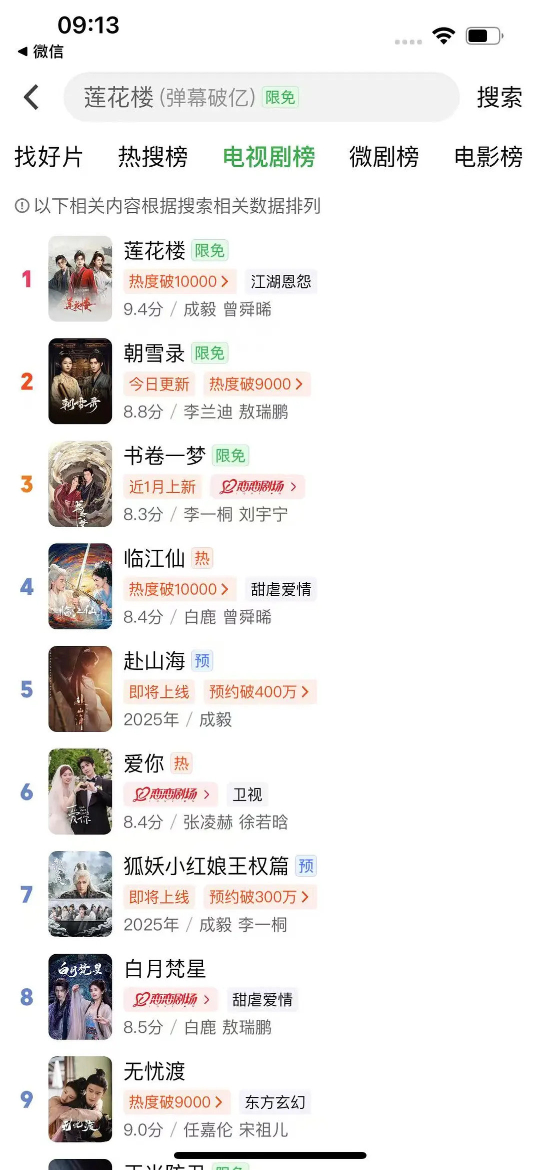 莲花楼开播两周年，一大早爱奇艺热搜榜和电视剧榜双榜登顶，并带动赴山海和王权篇预约