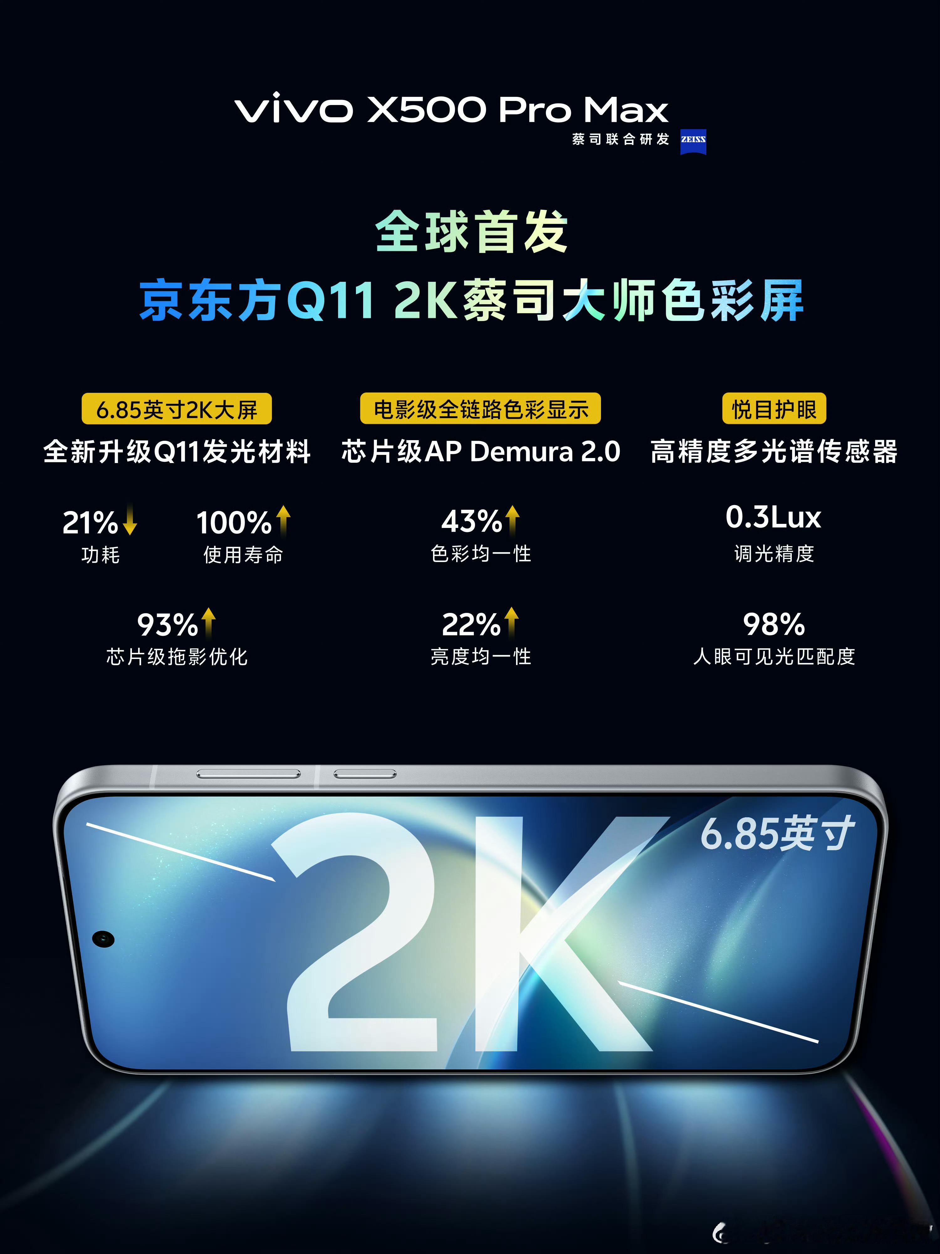 vivoX500系列X500ProMax也用上2K屏了后续还有个