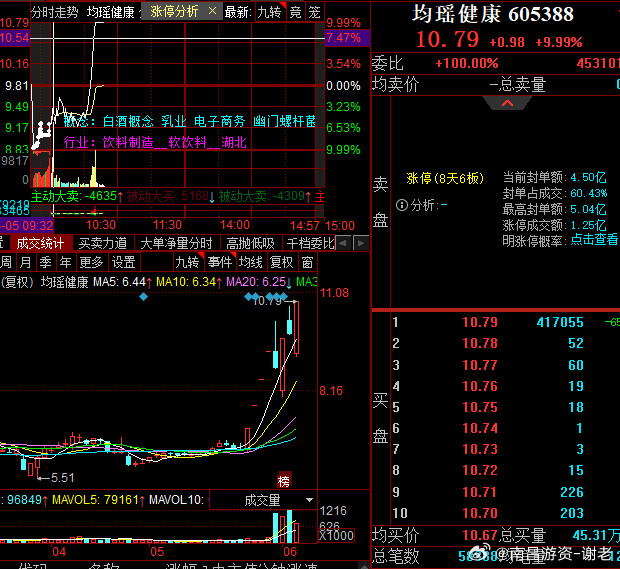 均瑶大哥继续反包，强到可怕​​​