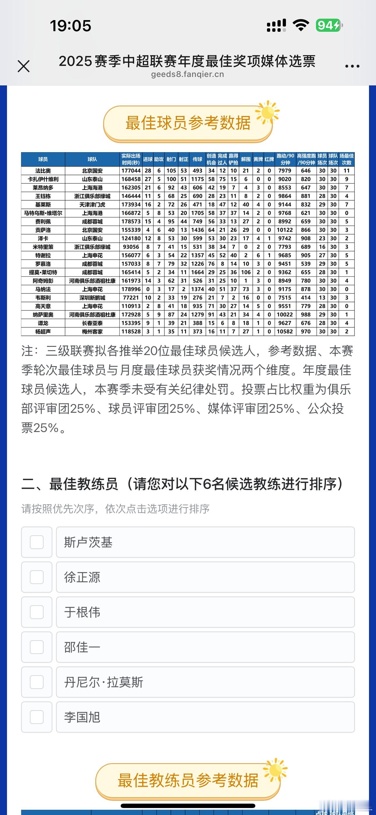 中超联赛官方评选赛季最佳20人里面，出现了两个我呼吁了老半天要换掉的外援僵哦