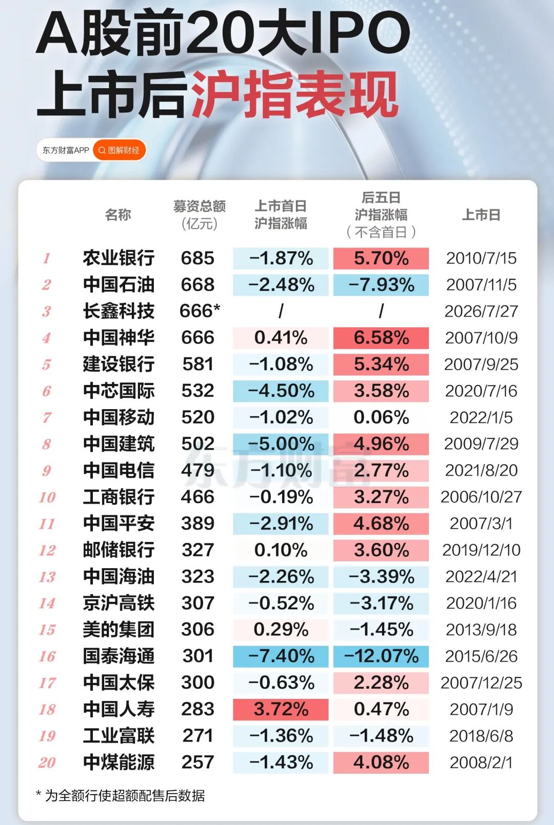 “量化推手”被查, 再释“政策底”强信号