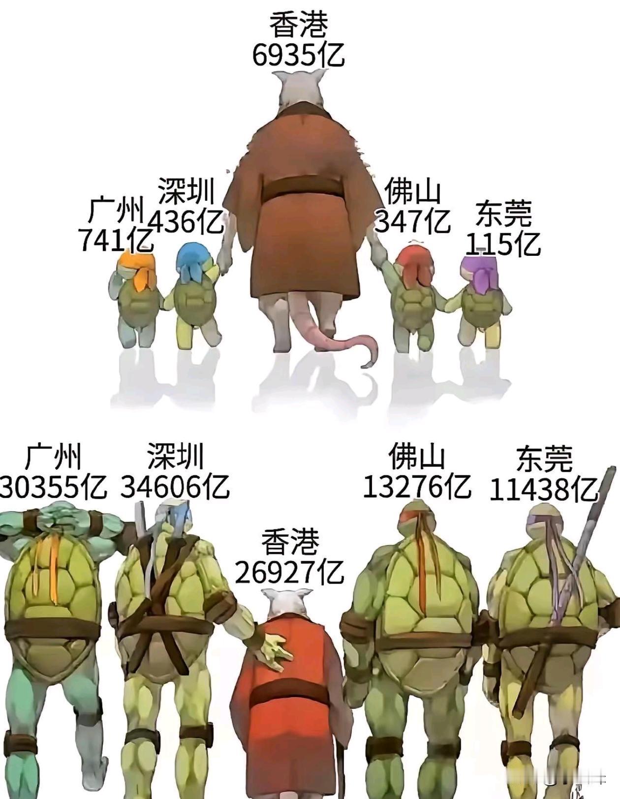香港也称得上沿海老大哥了，把广东几个小弟带起来了