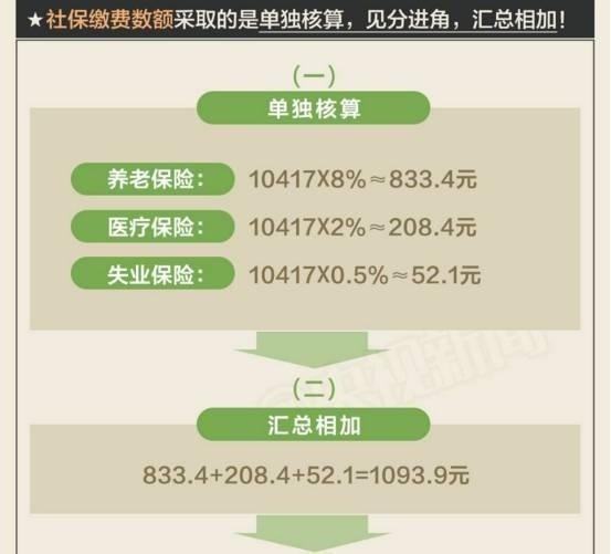 华为人均工资_人均实发工资
