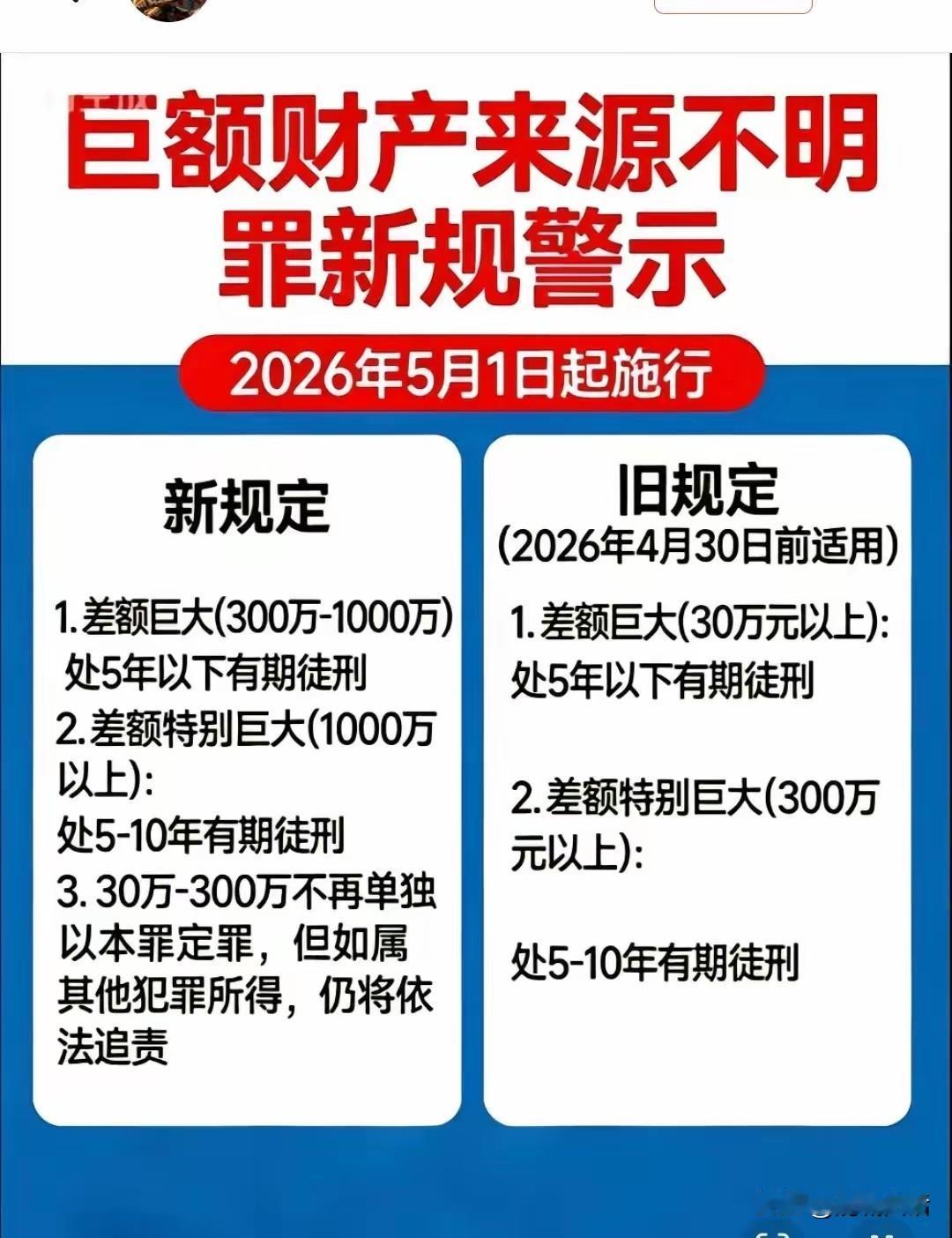 刷新认知的时候到了！大家都知道腐败可恶，反腐败难。谁曾想在刚颁布的新规里，腐败