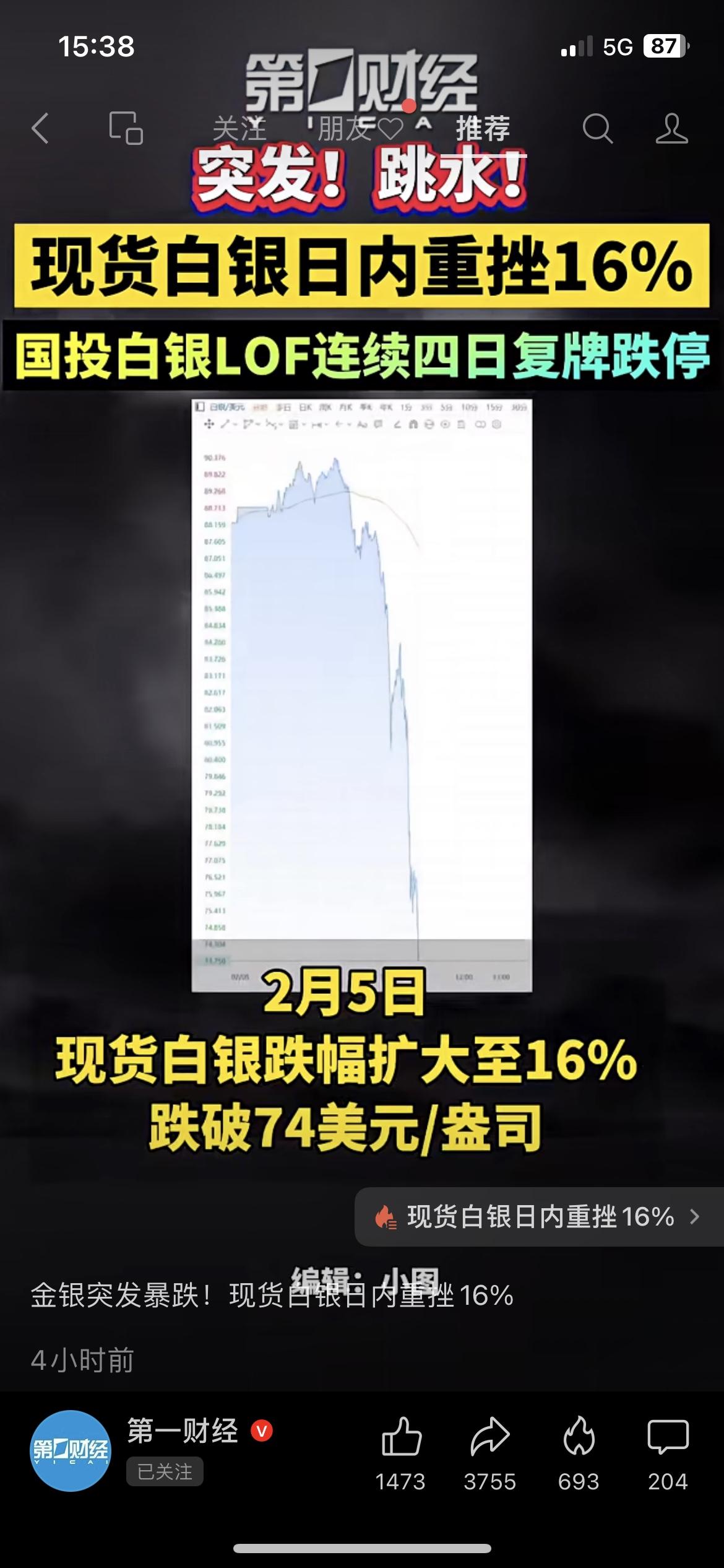 贵金属崩了！白银单日狂跌16%，黄金同步跳水！现货白银重挫16%，黄金跌破关键
