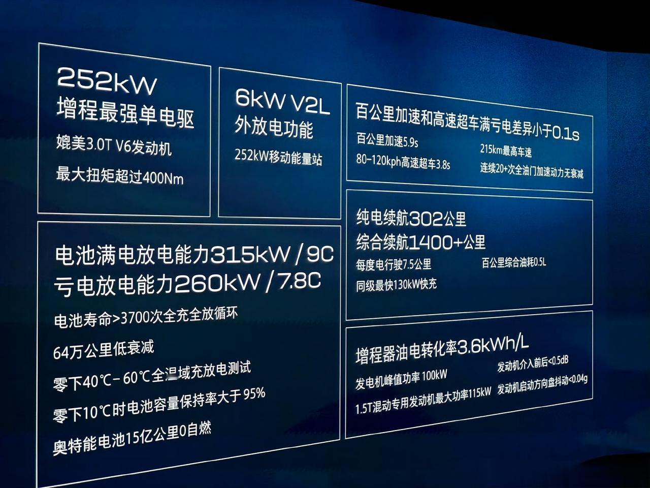 关于增程车的电池健康度，行业内竟然很少有人提及?国内新能源行业第一批大规模的增