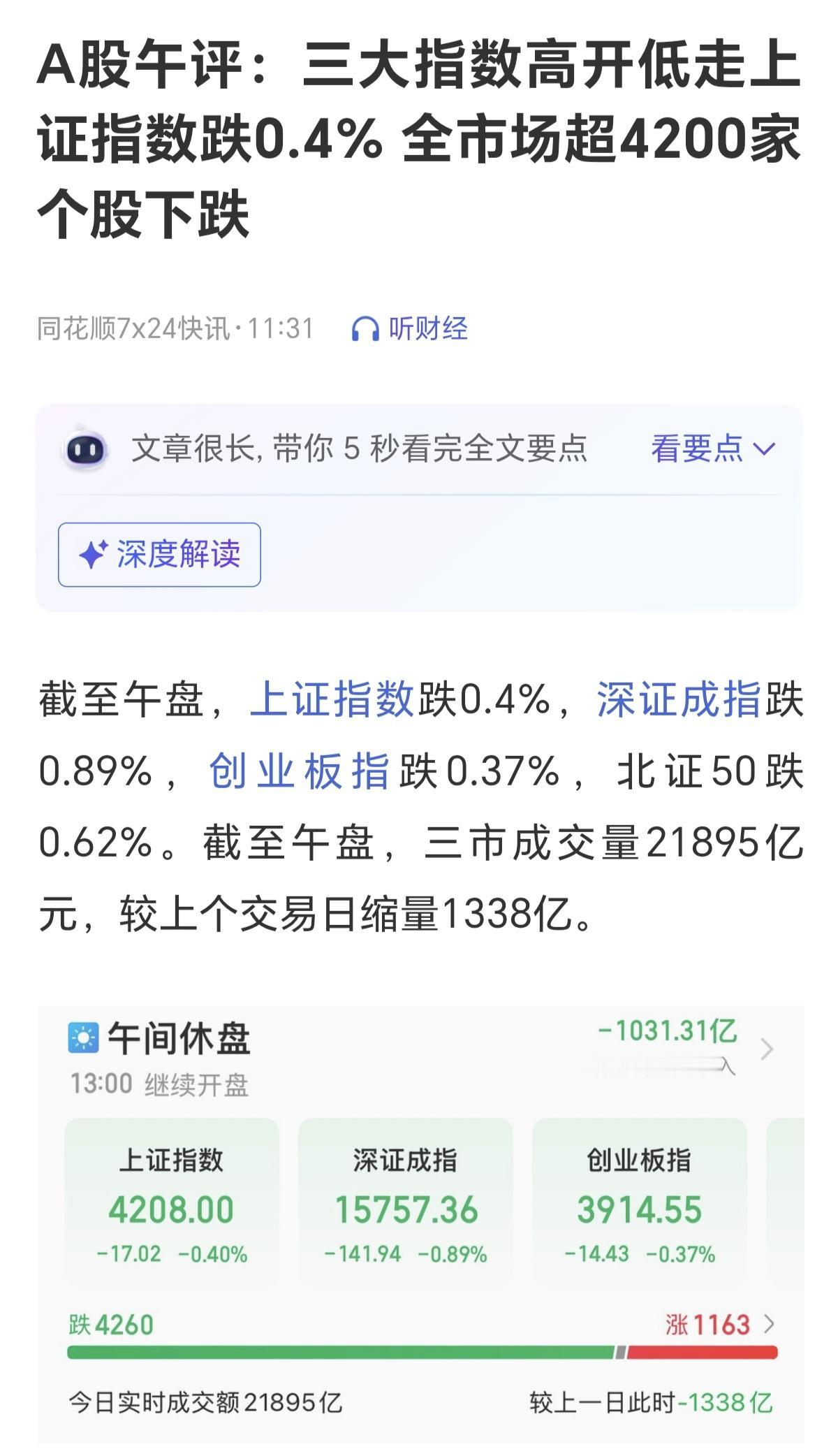 昨天大涨上证大涨1个点，都不够今天跌的，这才下跌0.4%，就超4200家个股下跌