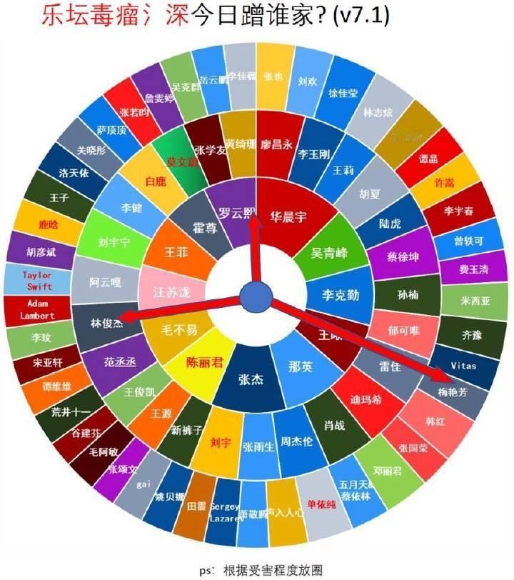 罗云熙周深音乐节争议不该变骂战建议周深以后只开演唱会或音乐节第一个！应援旗是要早