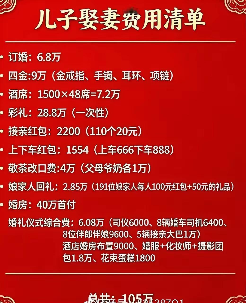 网上有一家人把儿子结婚的花费清单列出来，有儿子的家长看了是什么感觉？一直觉得这是