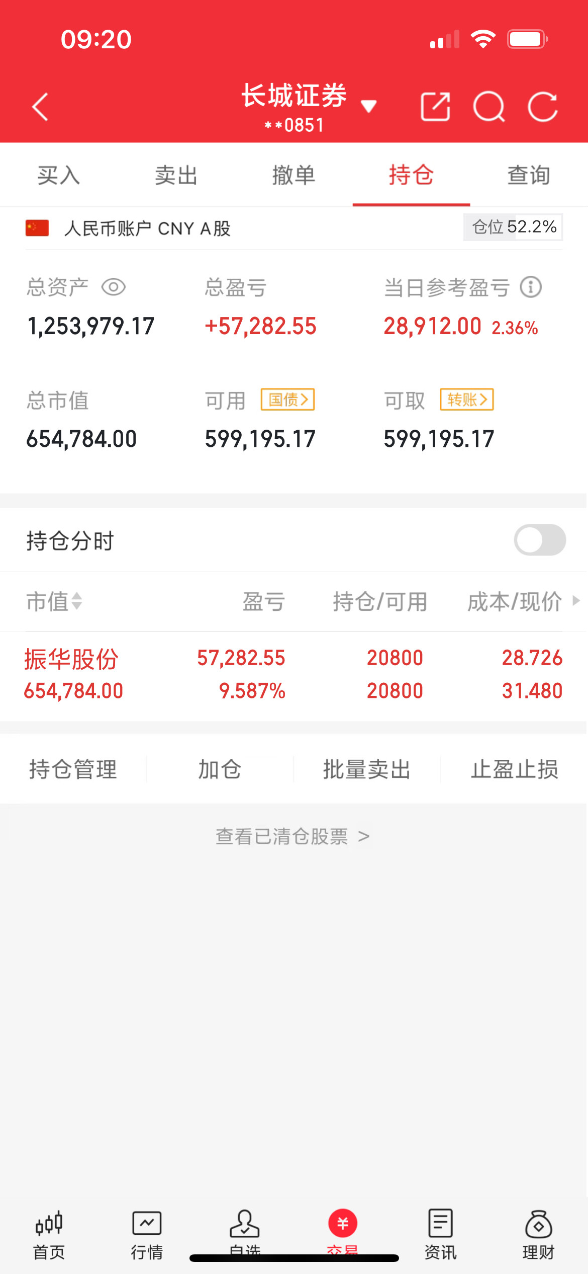 目前持有振华股份603067，短线知足常乐集合时间到还有空仓子弹点赞评论178，