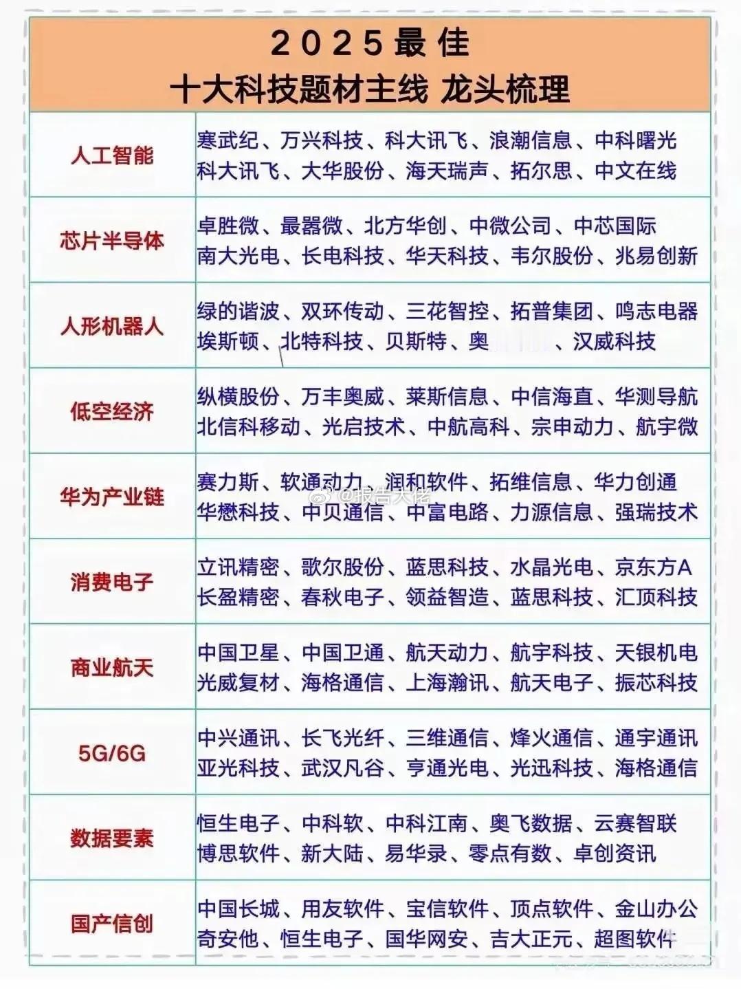 泛科技题材或成为25年主线​​​