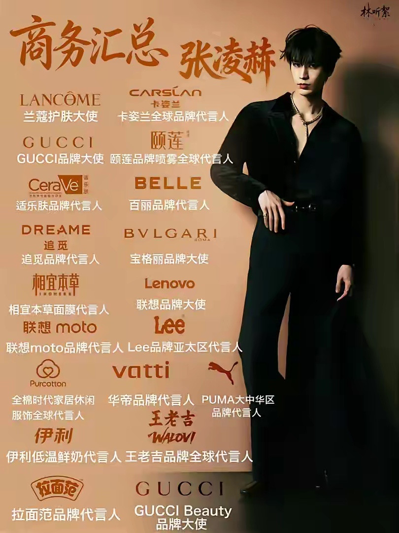 张凌赫王鹤棣商务硬碰硬，谁被碾压？无语了！顶流商务硬刚直接拉开差距张凌赫全球高奢