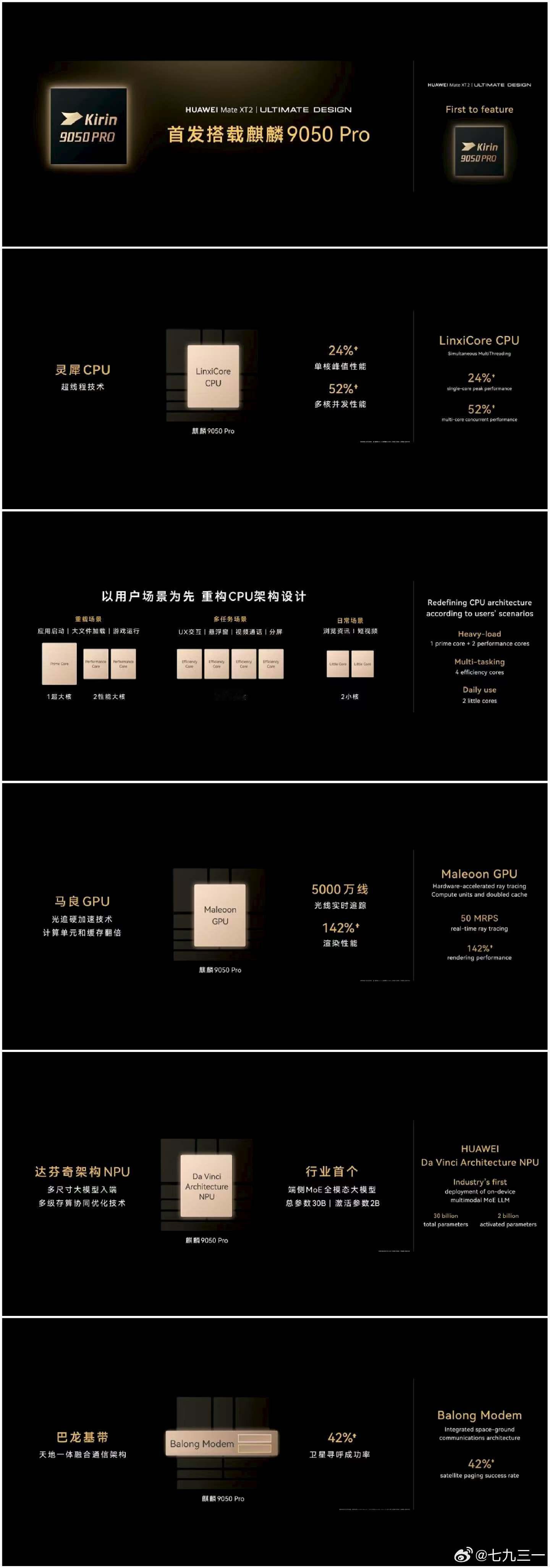 爽啊！华为终于讲芯片了1+2+4+2架构，自主灵犀架构。光追马良gpu融合卫星通信的基带我看到的是自