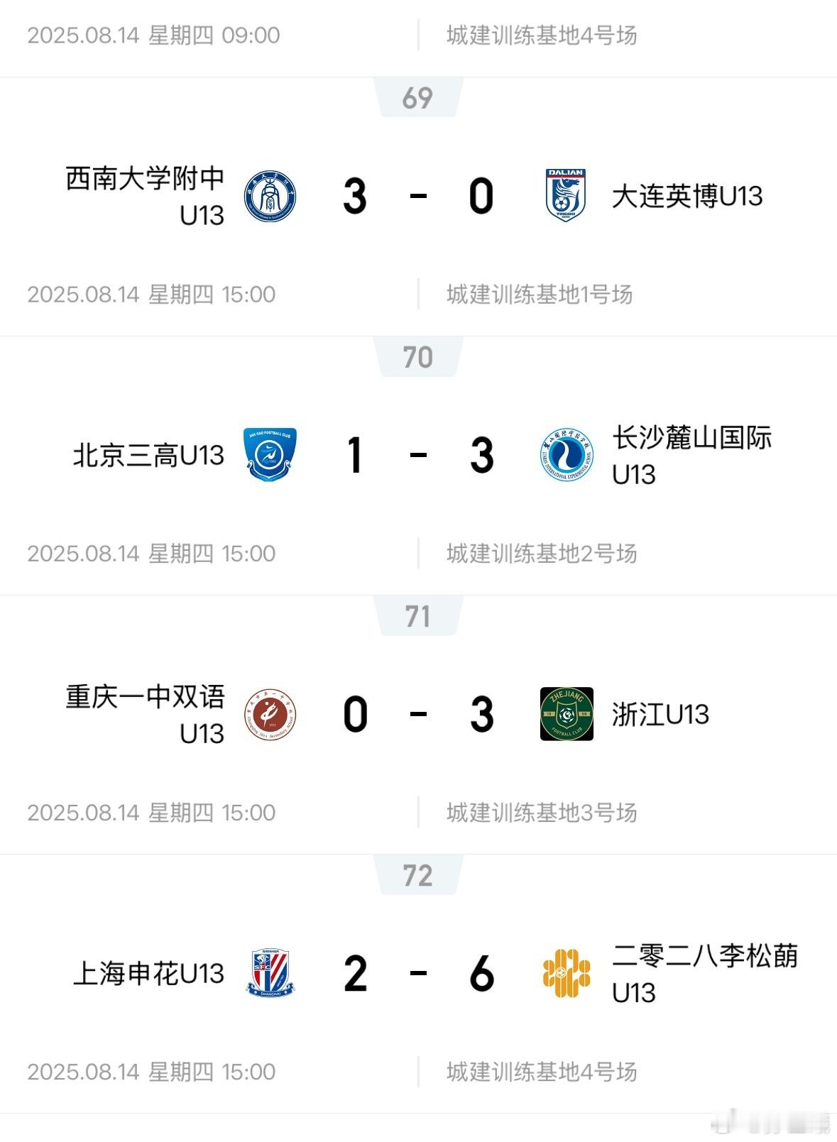 中青赛U13组，两支职业梯队（浙江队、山东泰山）晋级8强.​​​