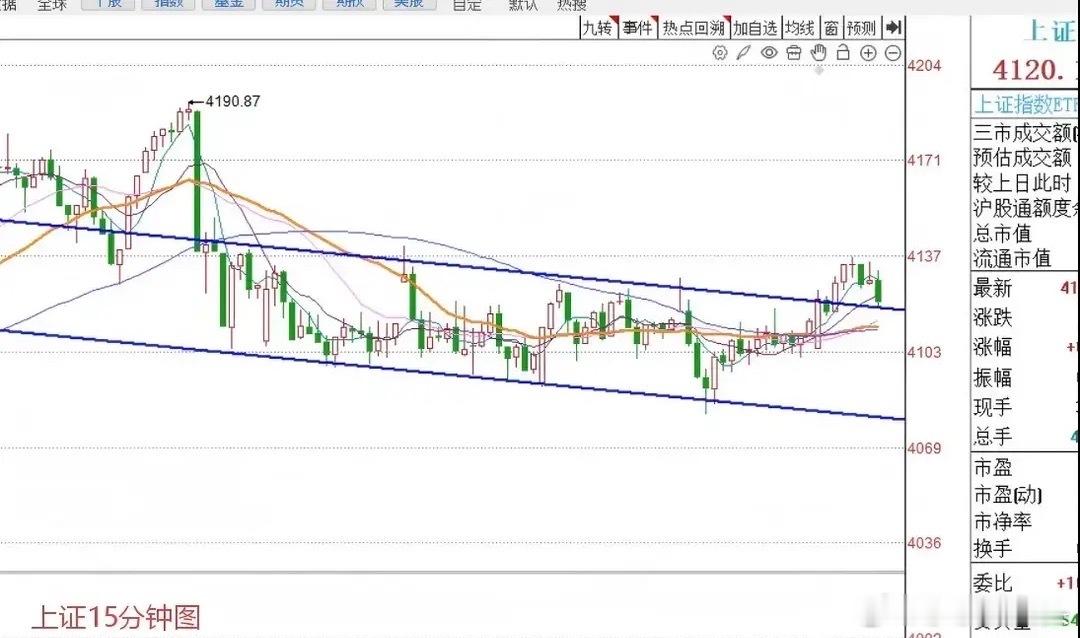 午评：A股早盘冲高回落微涨，下午怎么走？兄弟姐妹们来听听莎莎怎么说从今天上午市