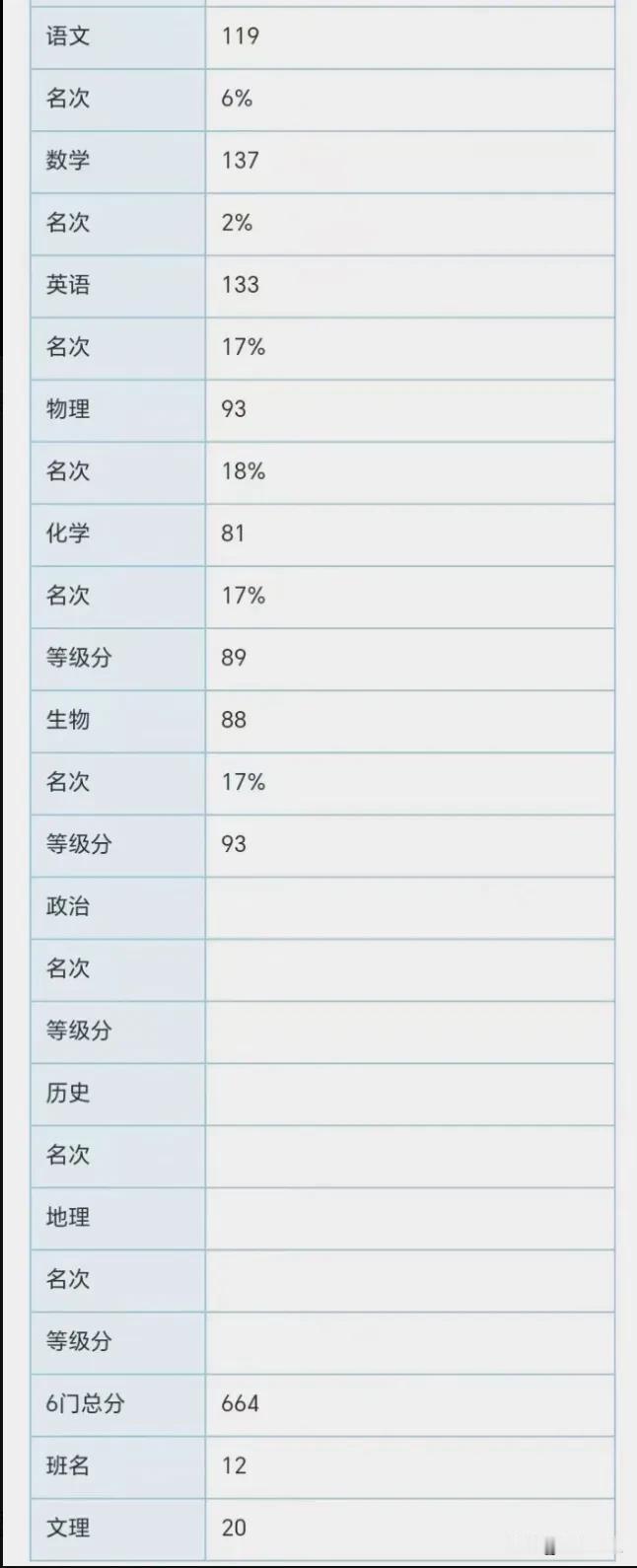 苏锡常镇一模成绩有的学生已经拿到了，全省并不统考，十三太保分三份不同试卷考核，省