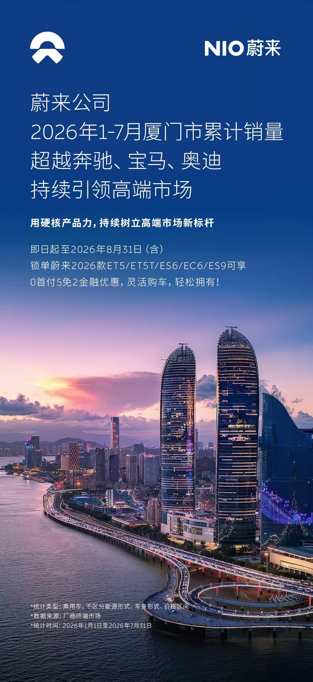 最近这味道对了。蔚来卖得好，销量体现出来了，海报就多做。分城市的图好。最不需要解