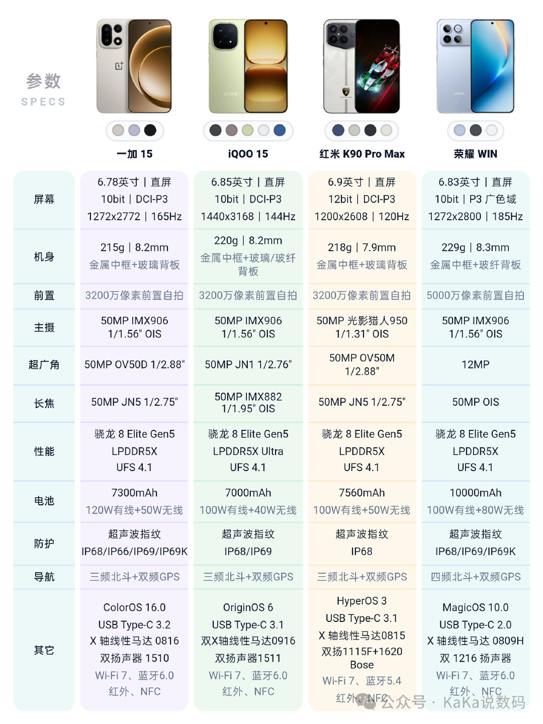 别被跑分忽悠了，这四款过气旗舰机型现在真香！​