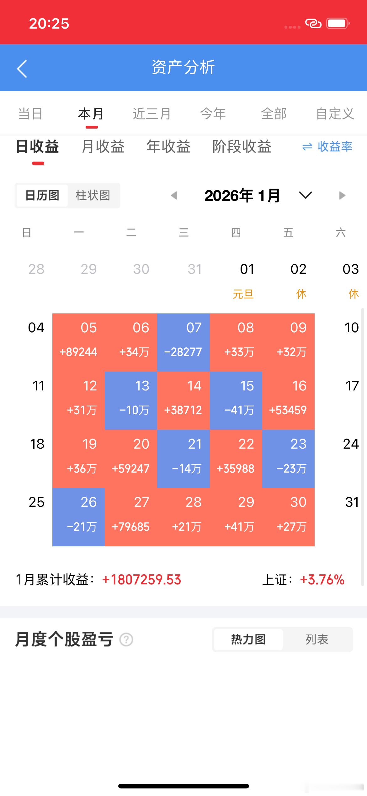 明天（4.27）A股怎么盯盘？第一，盯CPO能不能止血。新易盛、中际旭创、天孚