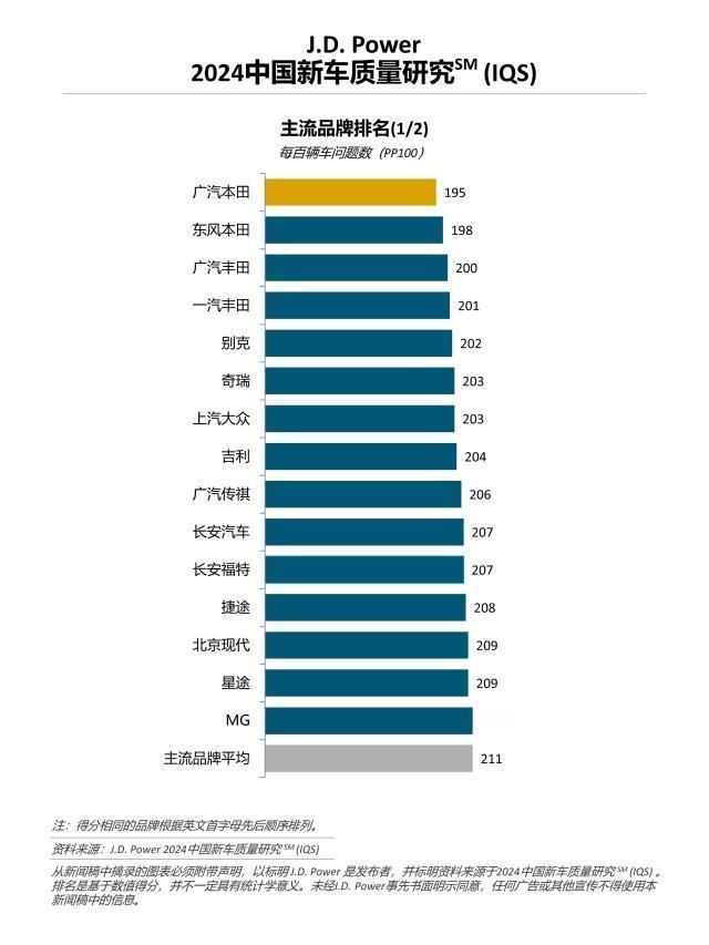 国产车市场变天？中国新车质量榜单公布：合资车包揽前五，奇瑞超吉利如今，买车可不