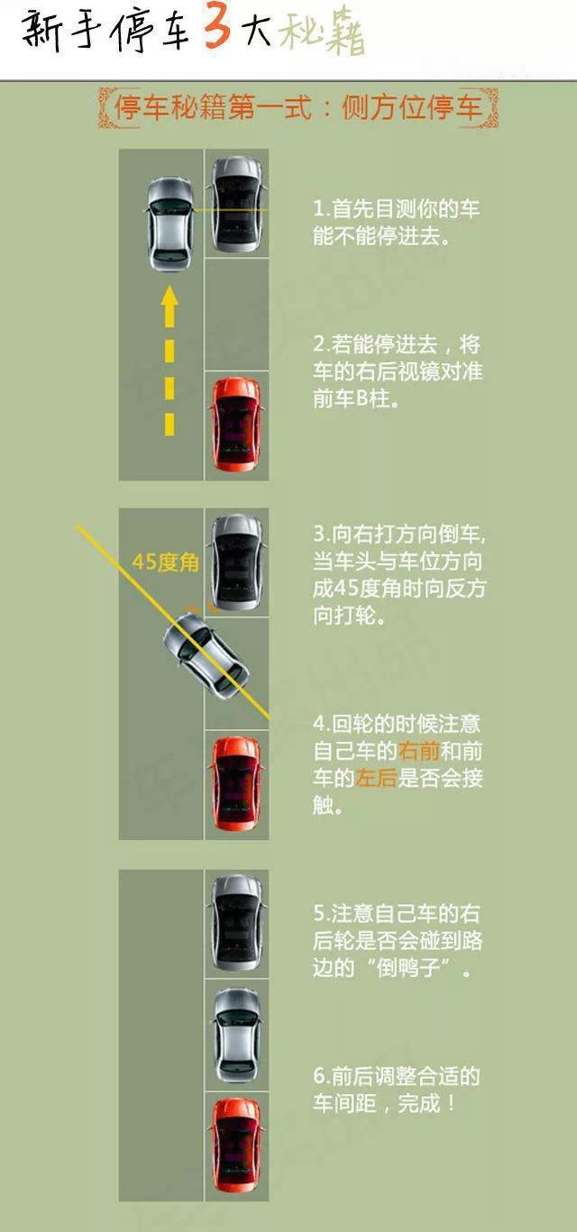 老司机3招教你1分钟搞定一切倒车入库难题!