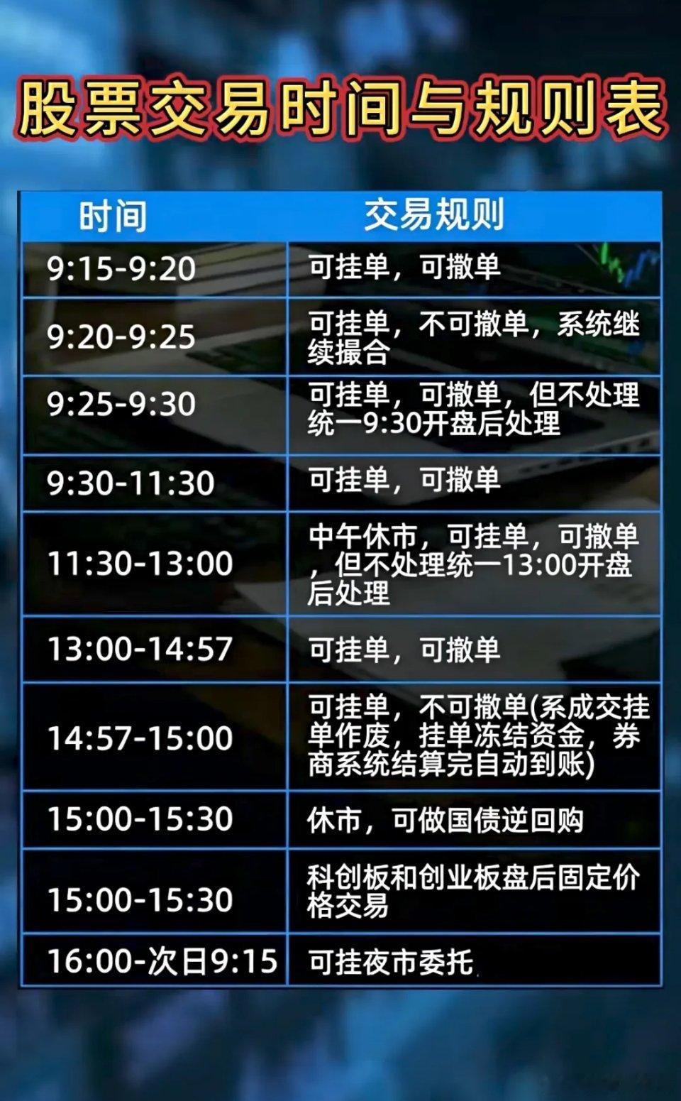 谁都知道炒股赚钱很难。那么炒股靠什么赚钱？我认为靠以下几样：一是忍。主力往往借题