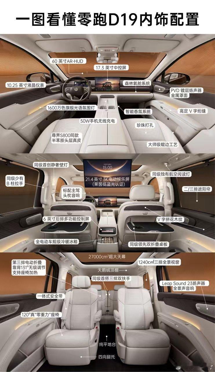 同级首创、同级独有、同级领先…看看密密麻麻各种内饰介绍，你就知道零跑D19是多么