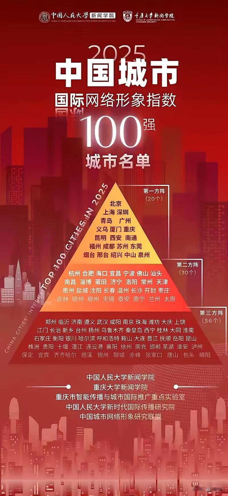 2025年沈阳国际网络形象指数排名东北第一。非常可以理解，国家钦点的“东北亚国际