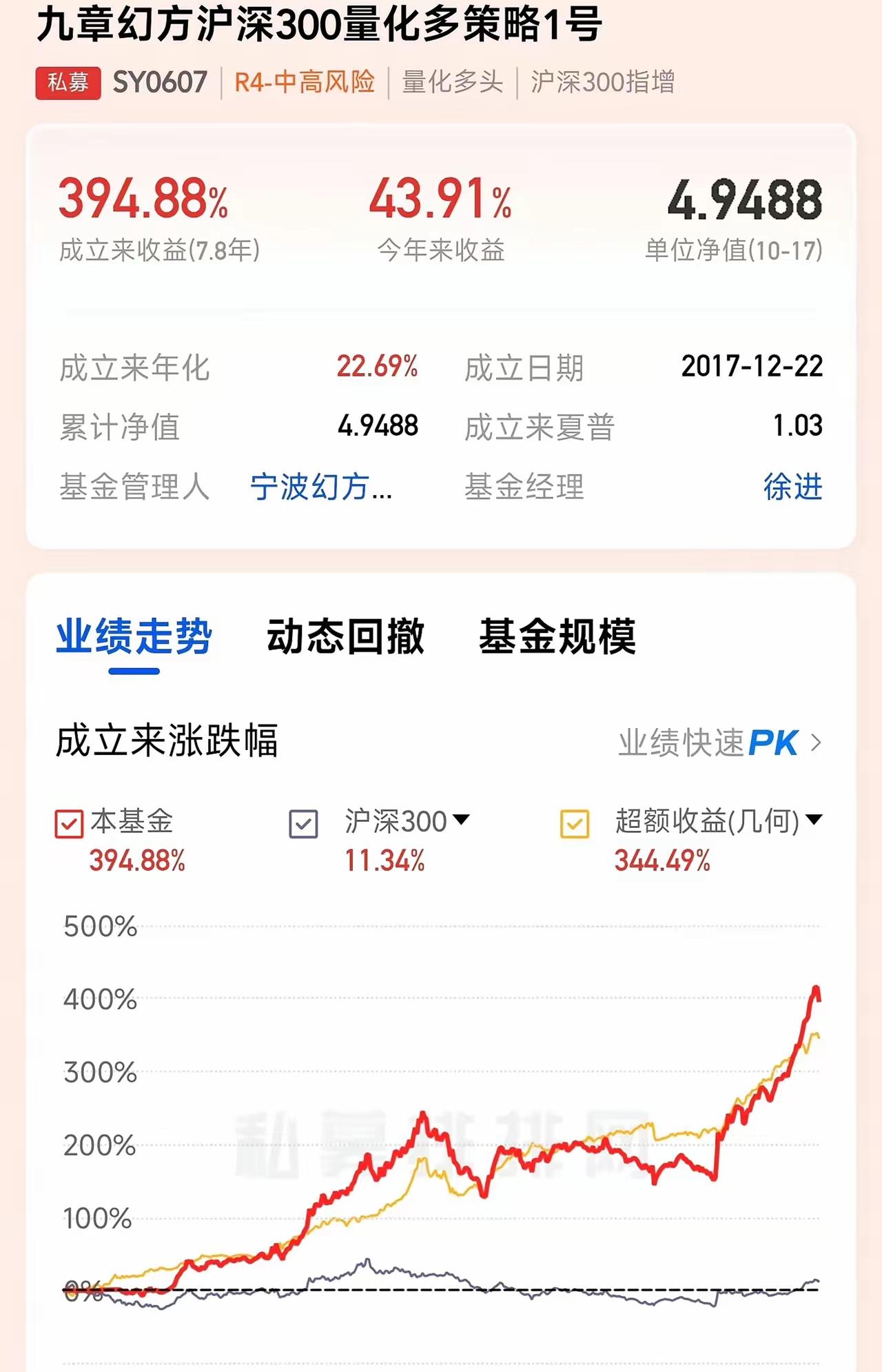 当量化狂魔梁文峰卷出44%，数学再次封神44%！幻方量化梁文锋今年的成绩单，直