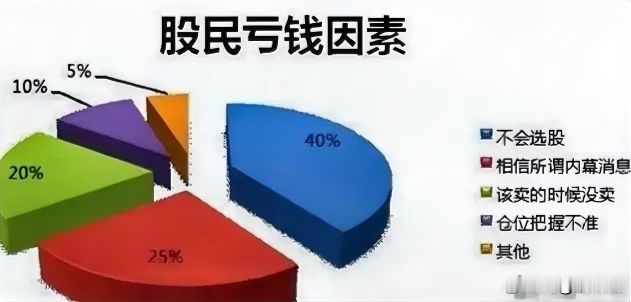 散户炒股为啥总亏钱？说句扎心的话，真不是你不努力，也不是运气差。你就琢磨一个