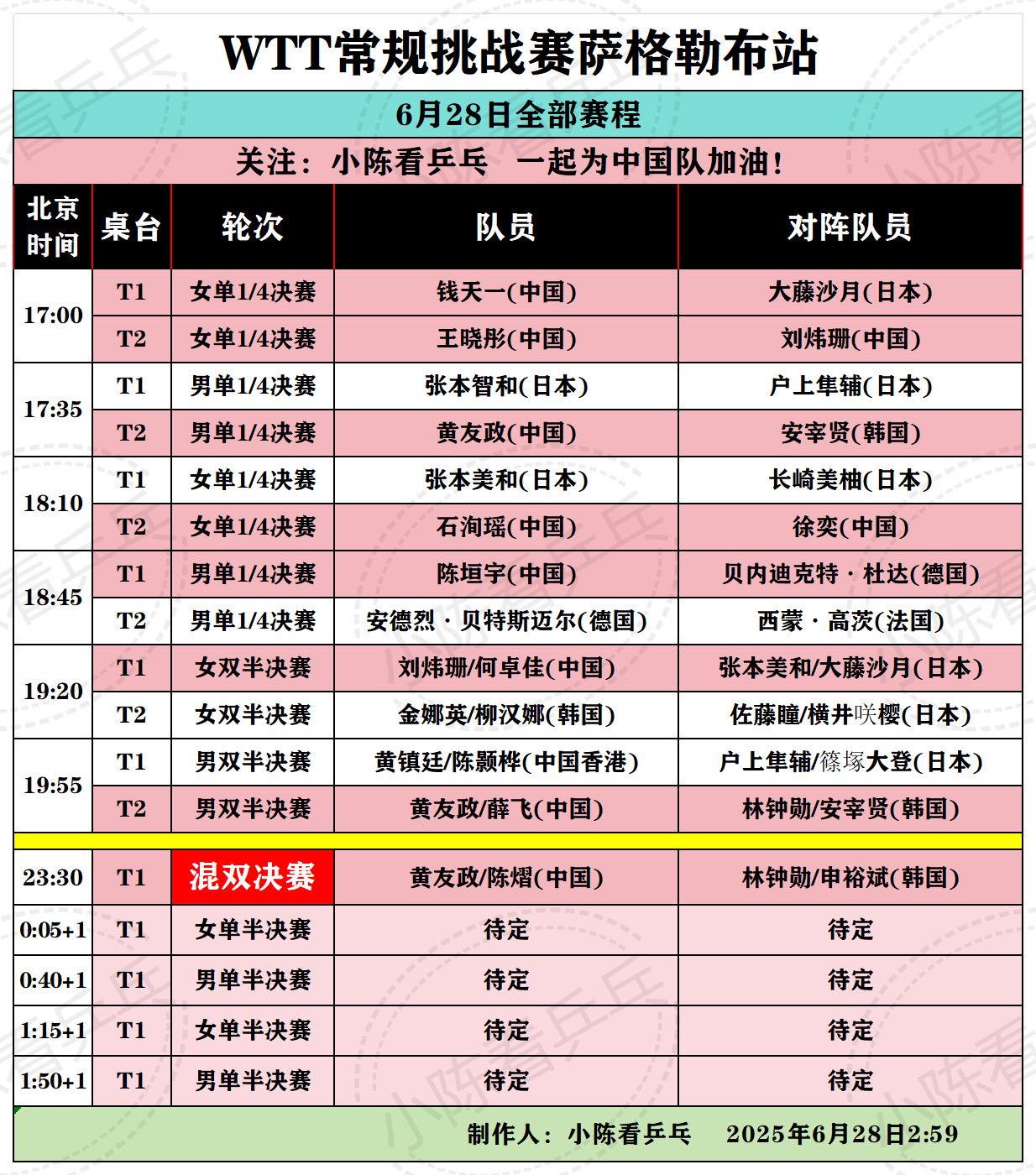WTT常规挑战赛萨格勒布站28日全部赛程。WTT常规挑战赛萨格勒布站6...