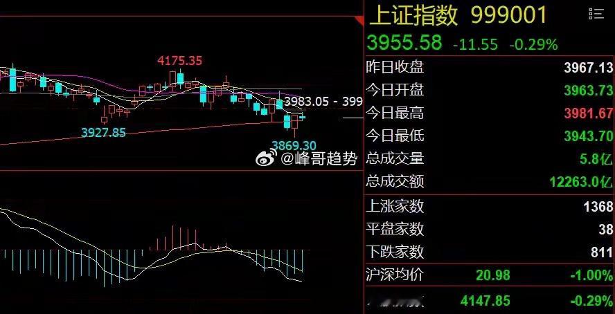 美股芯片股大跌！长鑫科技新股申购隔夜市场回顾1、美股芯片股逆势大跌：美股三大指数