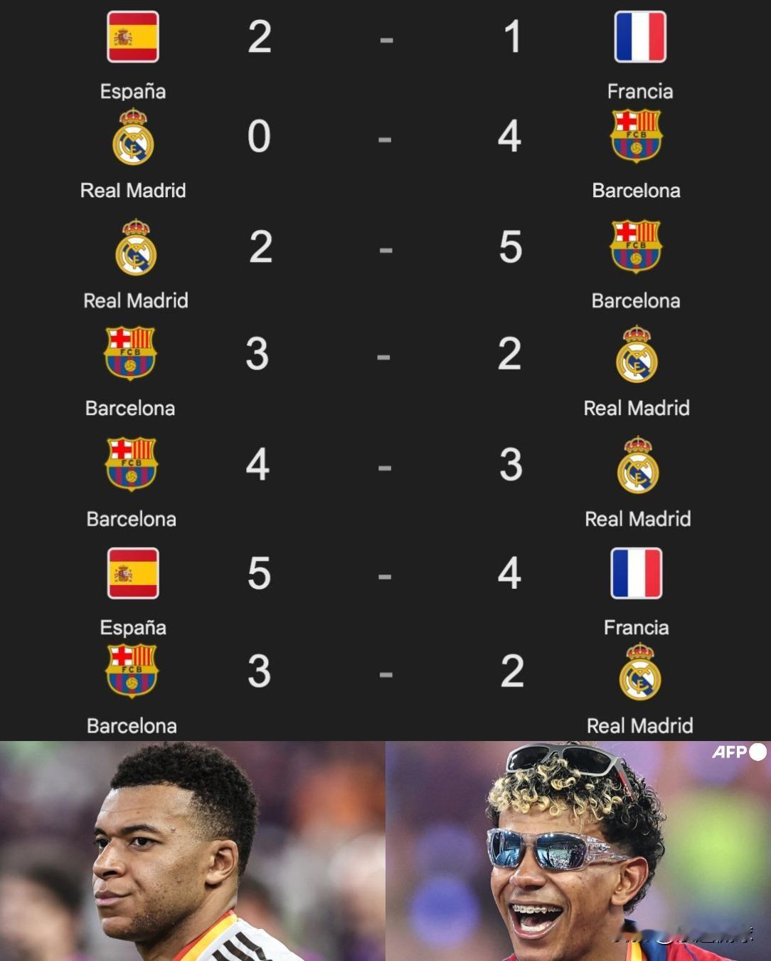 姆巴佩的克星？亚马尔与姆巴佩的直接对决数据简直令人震撼。无论是在欧洲杯、西甲联赛