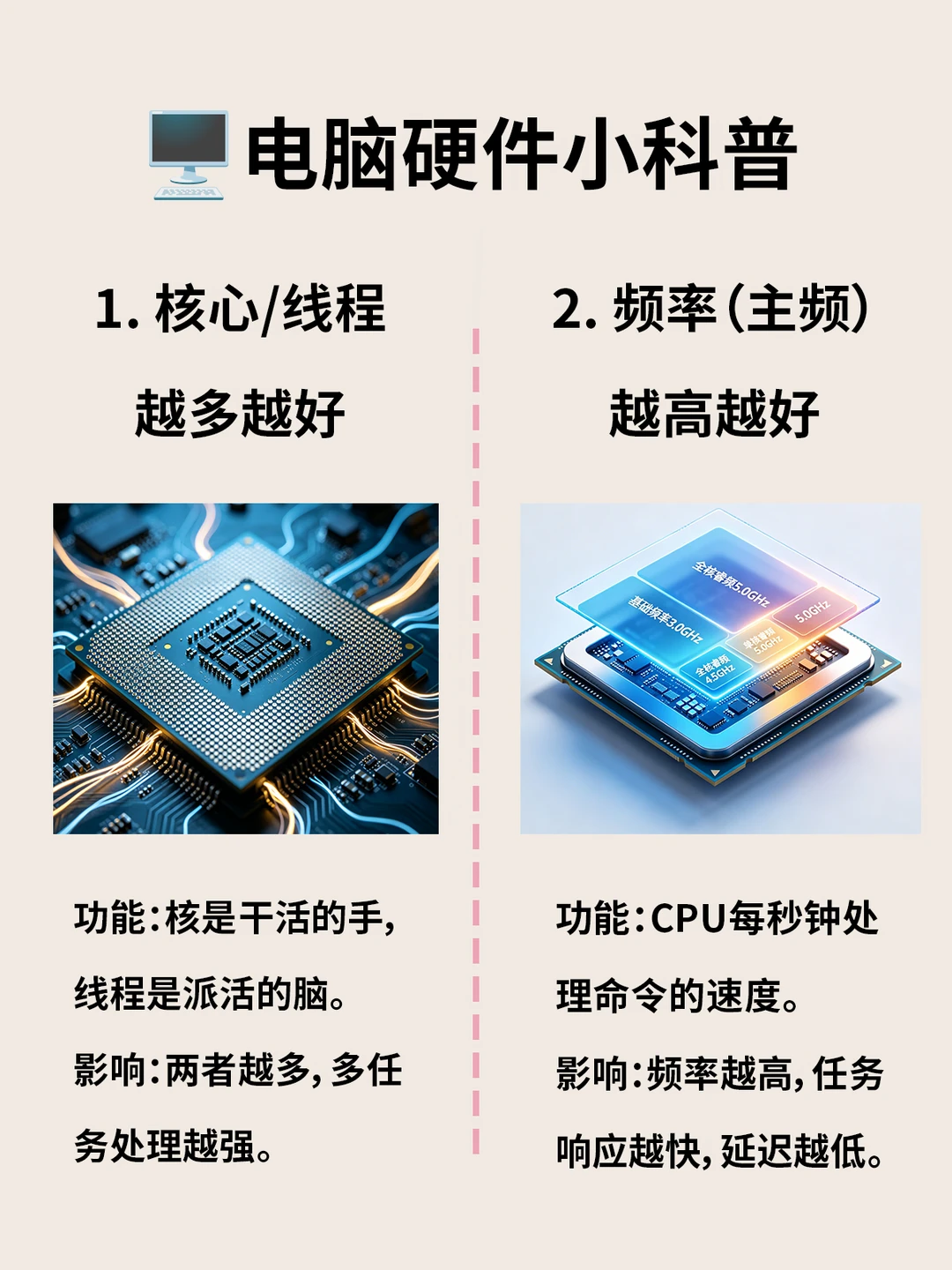 装机基础第三弹！3分钟读懂整机大脑：CPU！