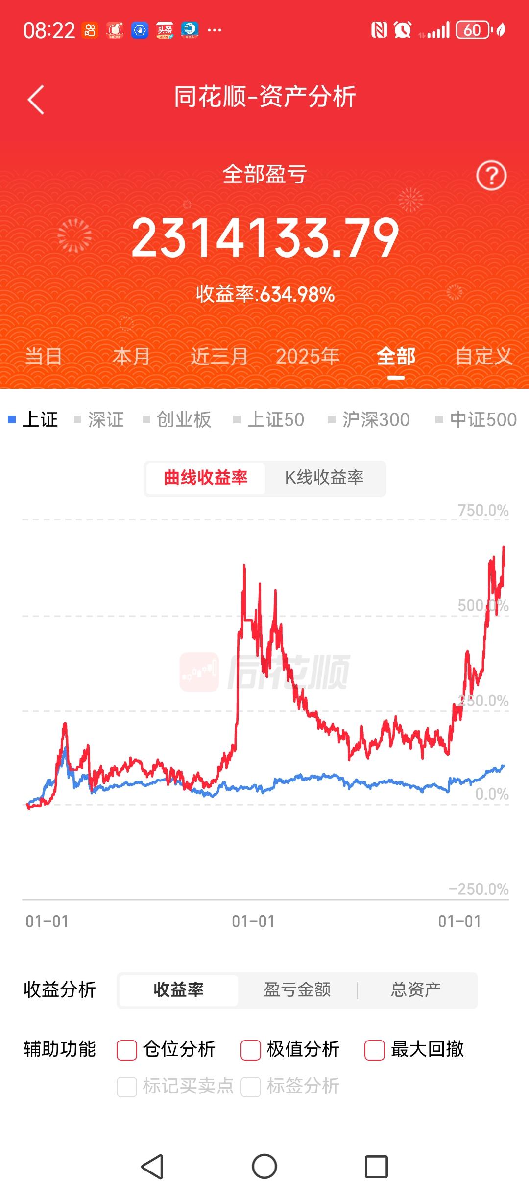 账户能看到的数据是从2014年开始的，累计收益635%左右，事实上远不止此。因为