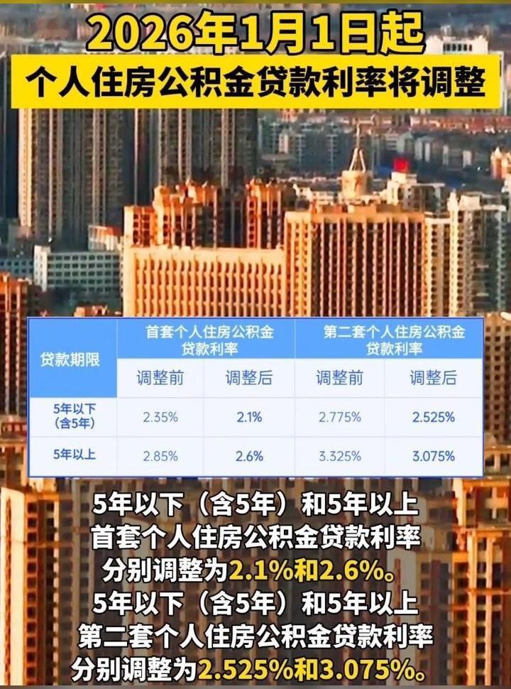 这背后有几个扎心现实：一是现在不少城市商贷利率比公积金还低，优势被抵消了；