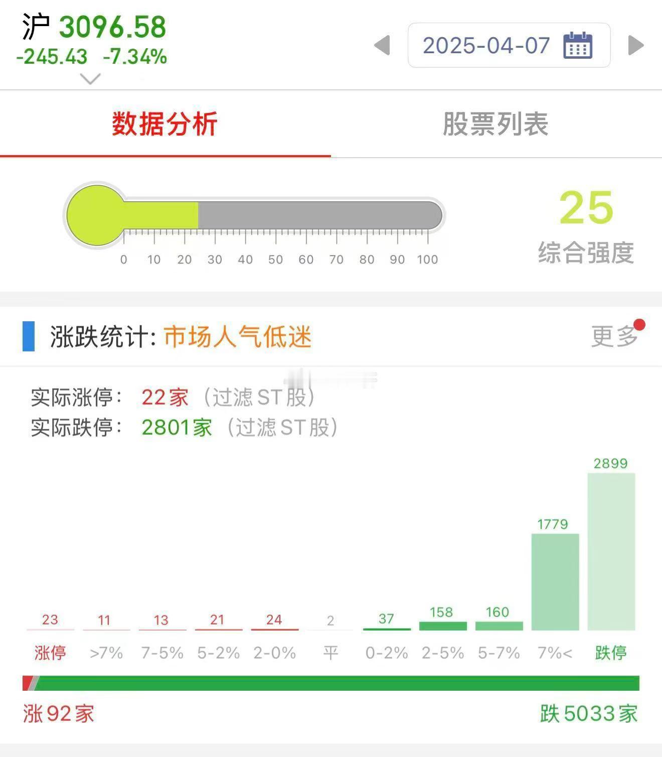 4月7号剧情会重演吗？买保险的重要性！vix10以下必须配置！​​​