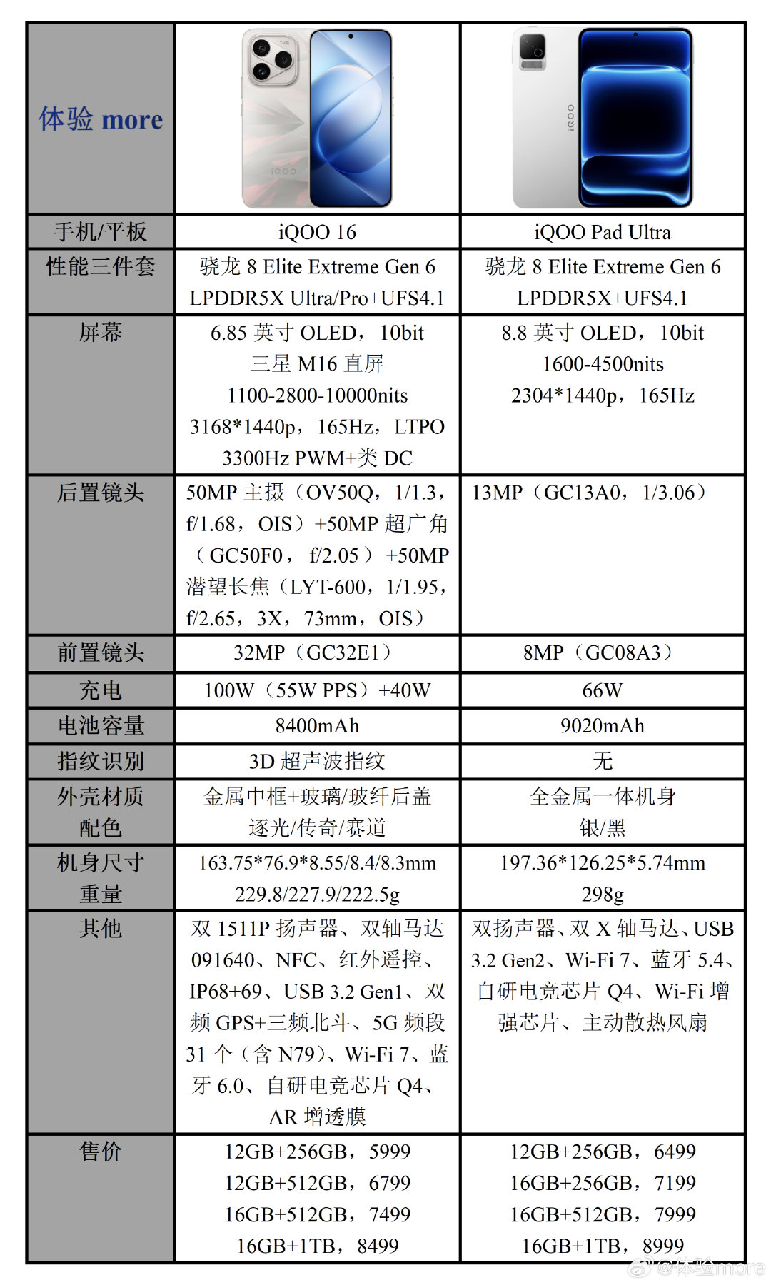 今晚iQOO的两款新品，iQOO16和iQOOPadUltra。都是骁龙8EE6+2K屏+165Hz