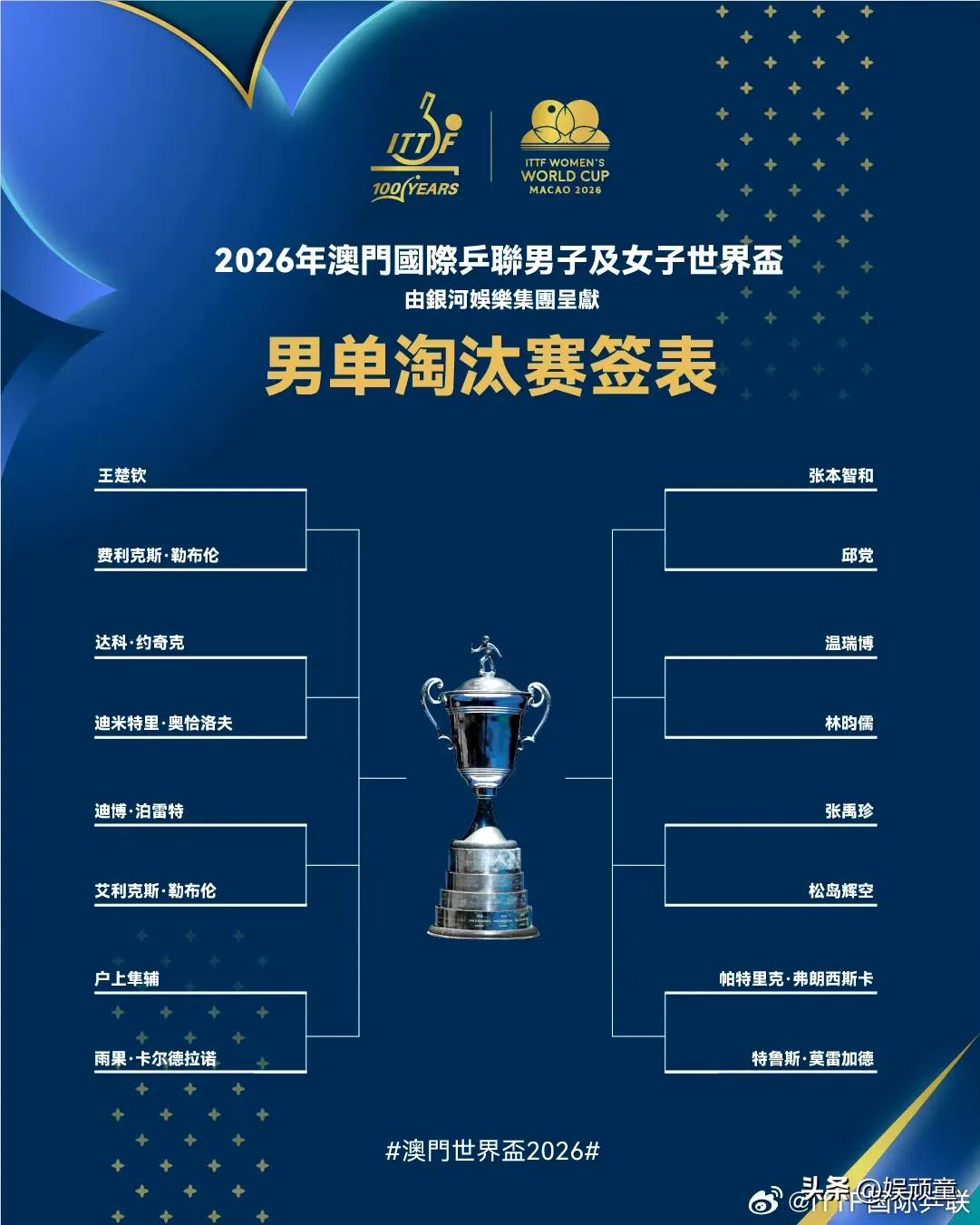 马琳的日子比王皓好，可邱贻可却有幸福的烦恼！澳门世界杯十六强，国乒男队只有两个
